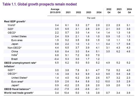 價值羅盤|OECD「將『價值觀和態度』融入課程：塑造更美好 的未來。